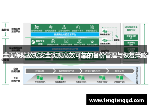 全面保障数据安全实现高效可靠的备份管理与恢复策略